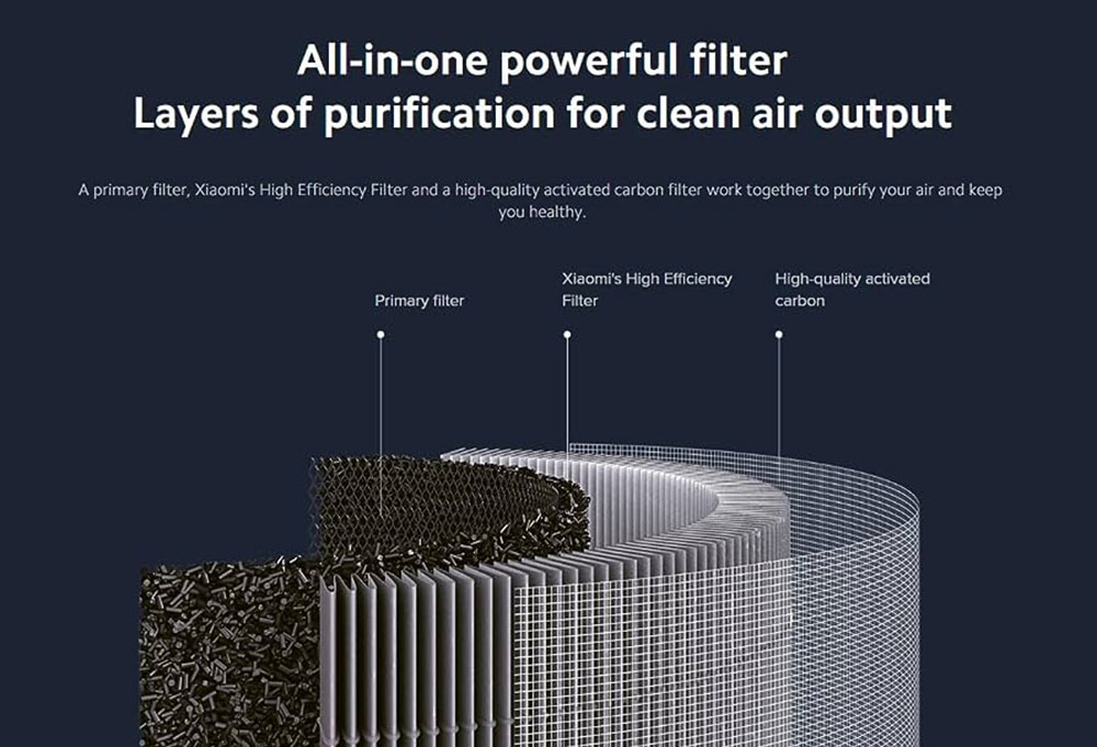 فیلتر تصفیه هوا شیائومی Air Purifier 4 Filter