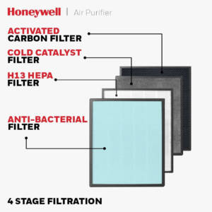 دستگاه تصفیه کننده هوا Honeywell Air Touch V4