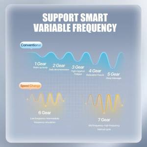 ماساژور تفنگی فیلیپس مدل Philips massage gun PPM7323 / PPM3203G