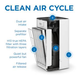 دستگاه تصفیه کننده هوای مدیفای مدل Medify Air Purifier MA-112