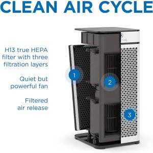 دستگاه تصفیه کننده هوای مدیفای مدل Medify Air Purifier MA-40