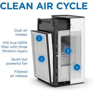 دستگاه تصفیه کننده هوای مدیفای مدل Medify Air Purifier MA-25